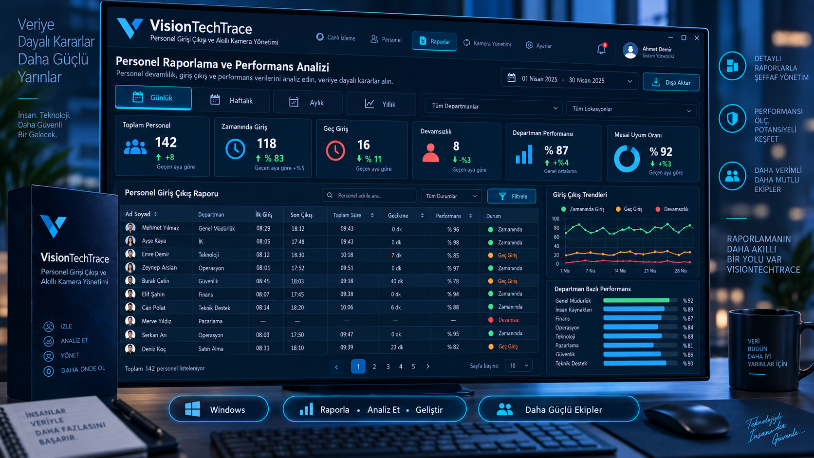 VisionTechTrace personel raporlama ve performans analizi görseli